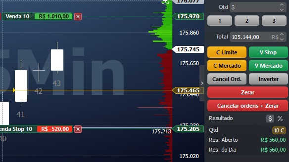 Print da plataforma com resultado do dia de R$ 560,00